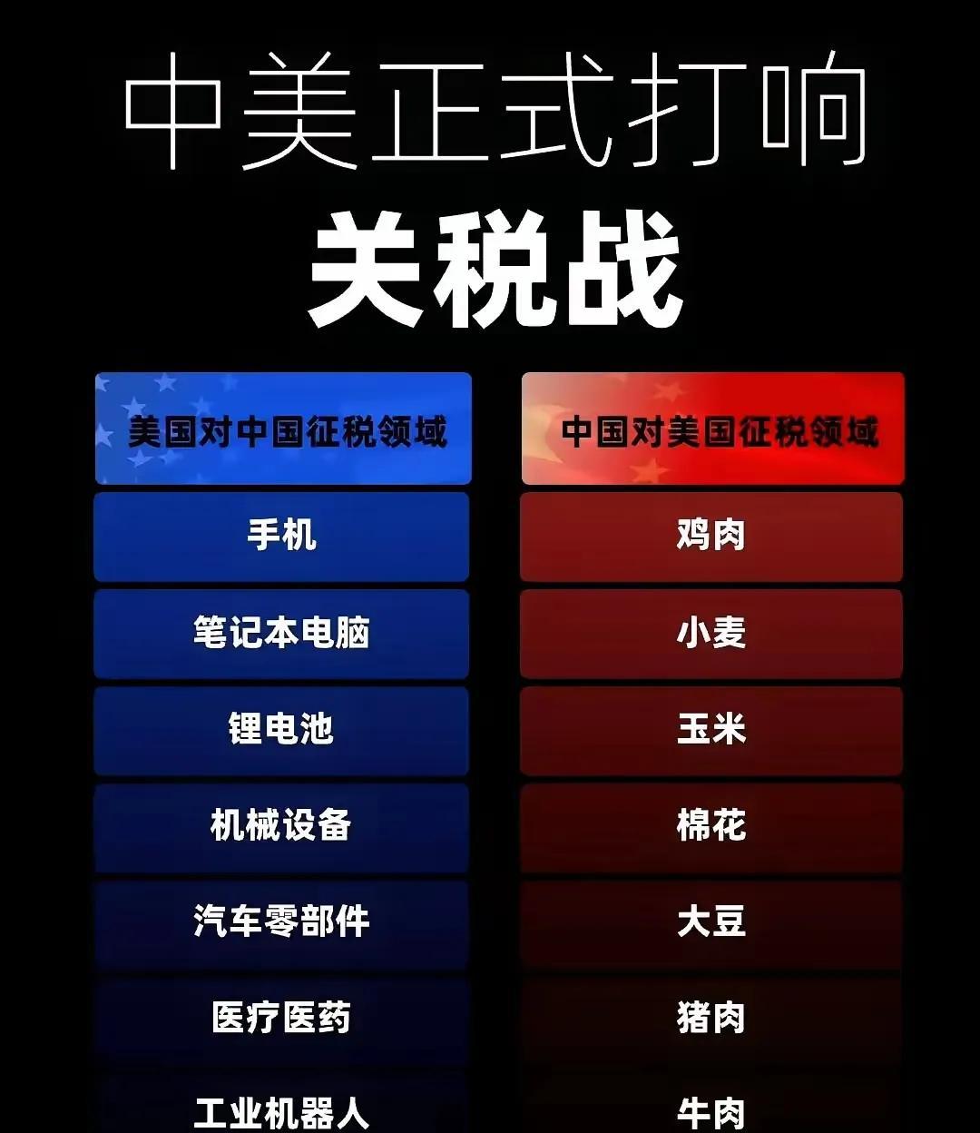 特朗普开启了被称之为针对全世界“史诗”级的关税大战～
世界各国一片哀嚎，甚至是美