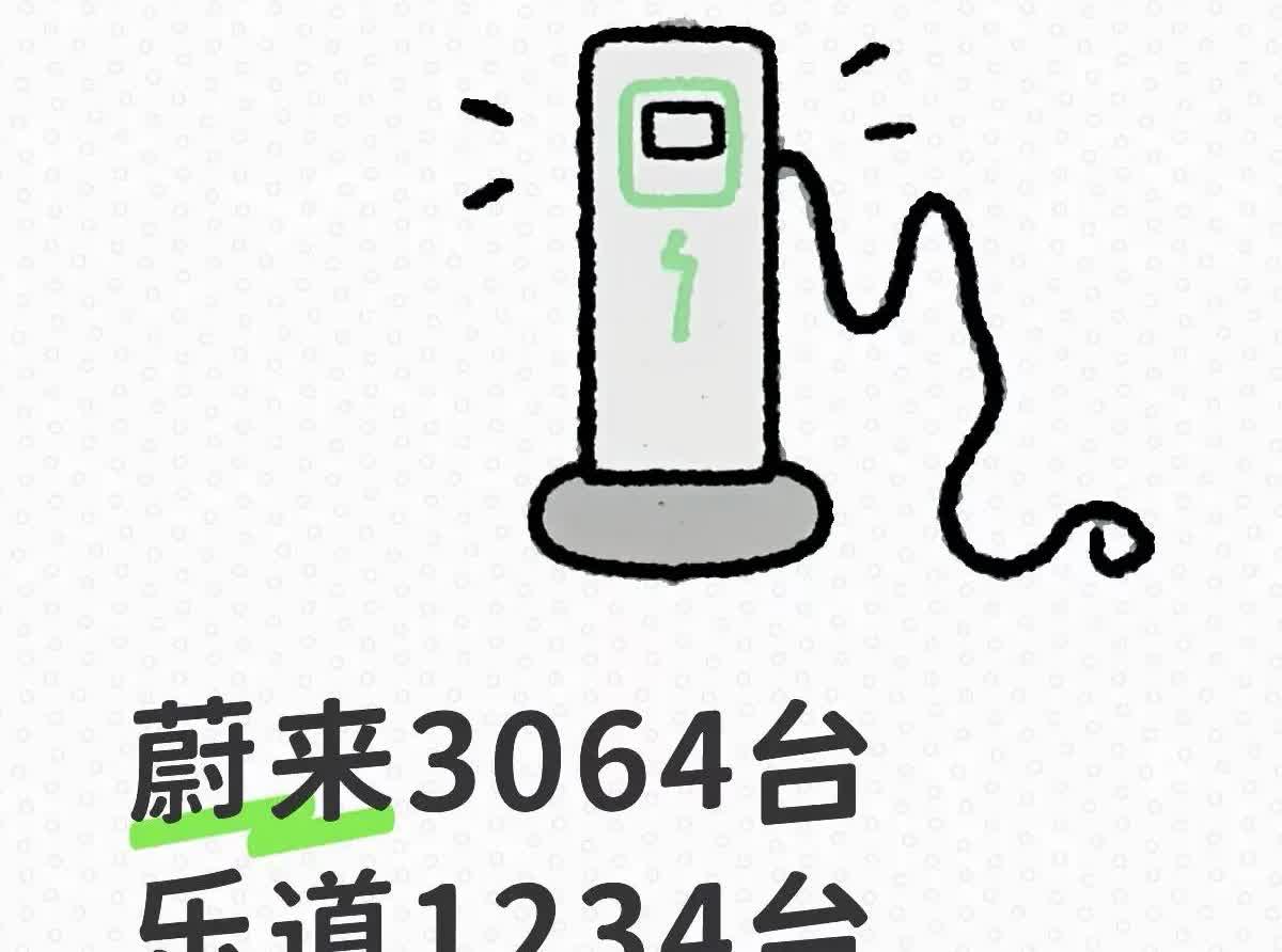 六月第二周蔚来集团销量4735台
如果加上第一周的销量4336台
六月半个月