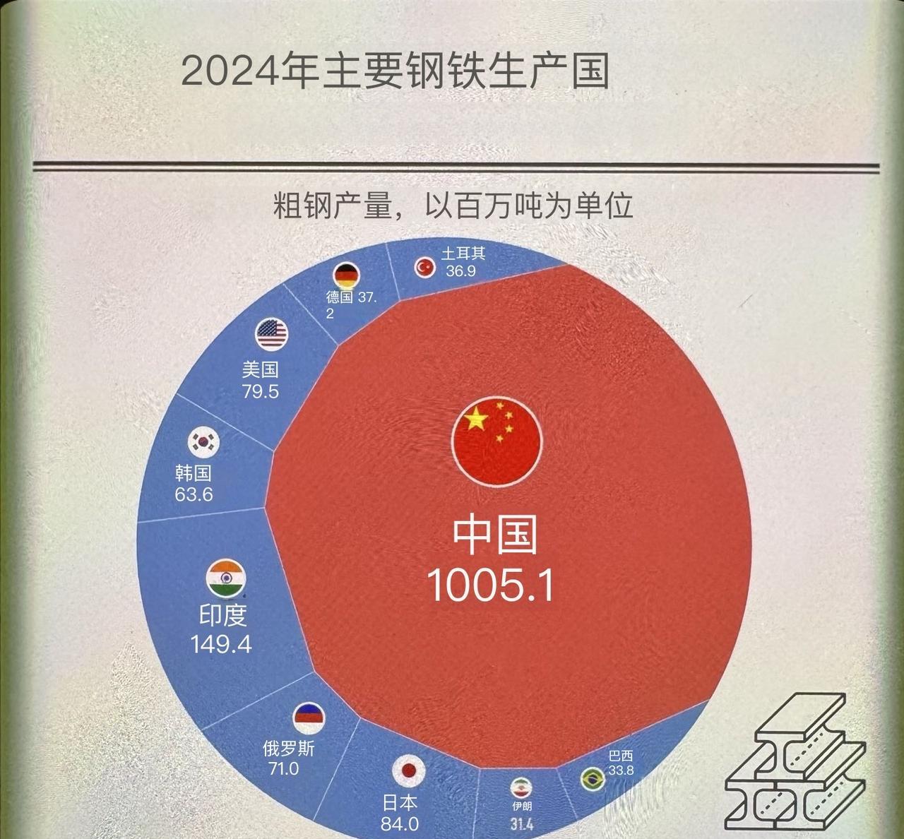 这是实话，你不服不行！如今，全球经济离了美国可以，但离了中国真不行！