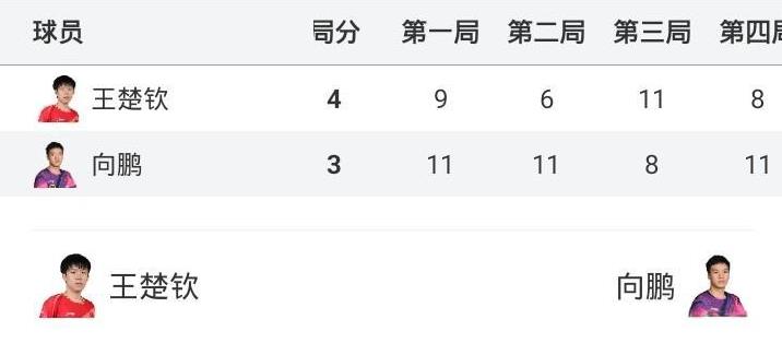 王楚钦4-3向鹏晋级决赛