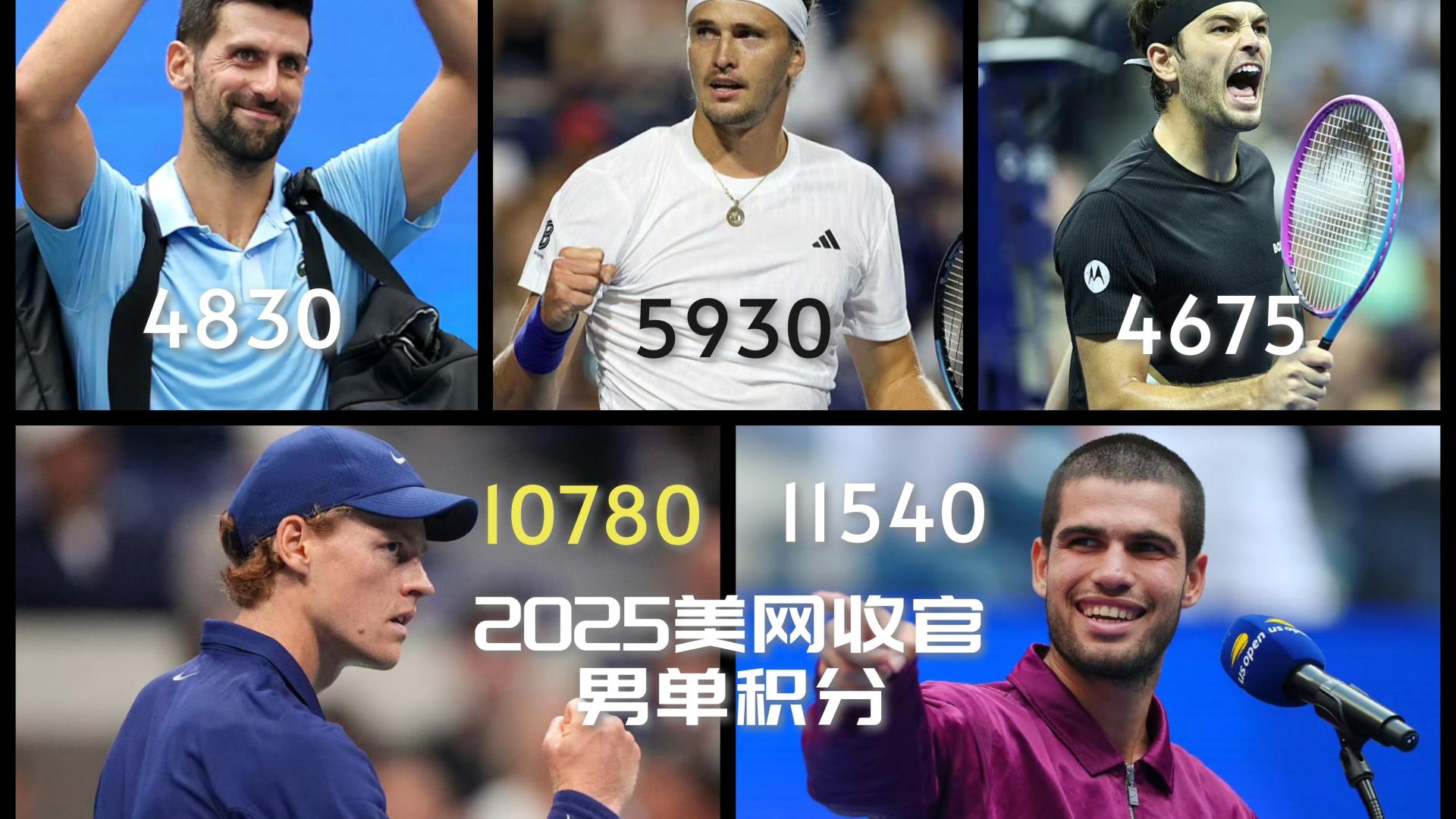 二少完美接棒三巨头！网坛男单从三足鼎立转向双雄并立！