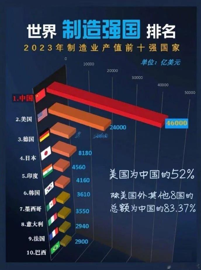 印度制造取代中国制造计划被爆失败