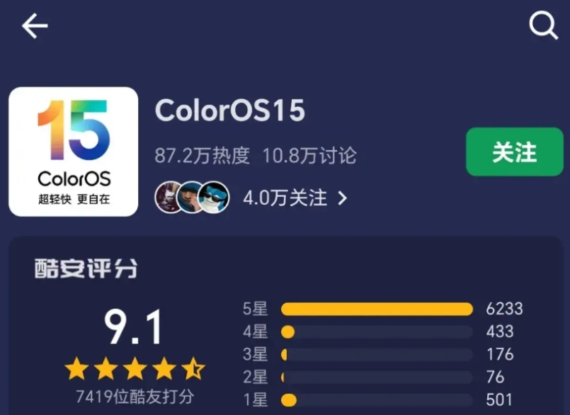 目前最新系统评分，OPPO第一名，华为垫底！

OPPO ColorOS 15：