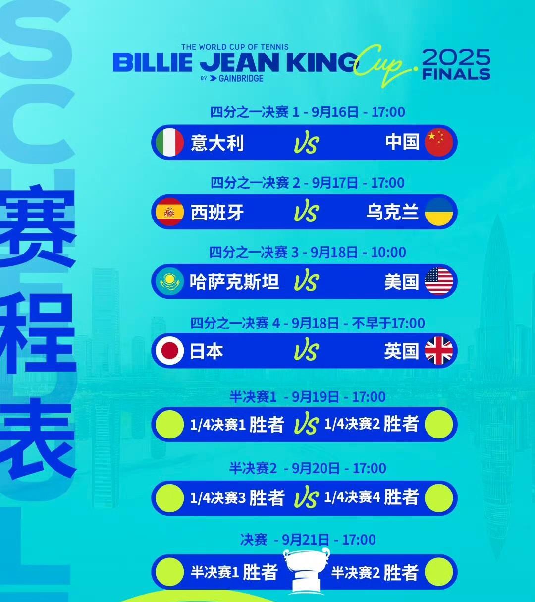 最新消息：郑钦文退出比利简金杯深圳总决赛，由王曦雨顶替参赛！中国队参赛阵容即时更