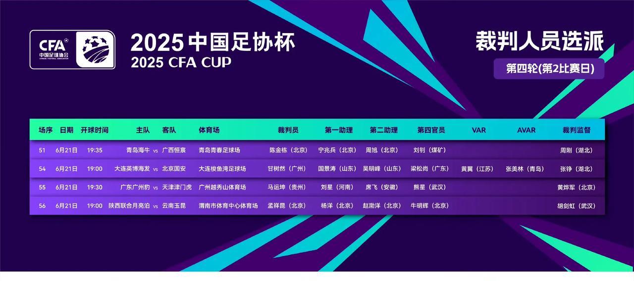 2025中国足协杯第四轮第2比赛日裁判选派安排如下
陕西联合vs云南玉昆
主裁判
