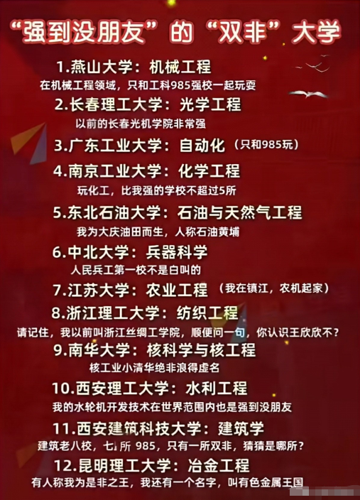“双非”大学也能强到没朋友！这12所双非院校王牌专业，实力叫板985
 
别再只