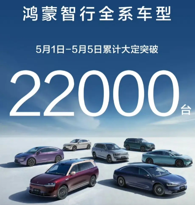 华为，超额完成任务！

国庆5天，华为鸿蒙，斩获订单超22000台，同比去年翻一