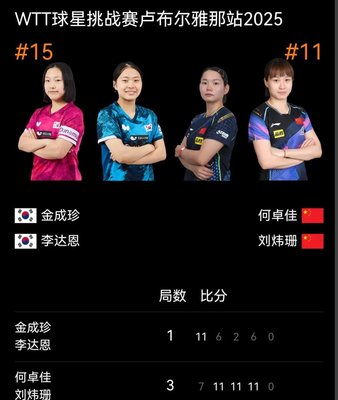 何卓佳刘炜珊晋级女双正赛了。
在河北乒超的时候，何卓佳刘炜珊就一起打的女双。在这