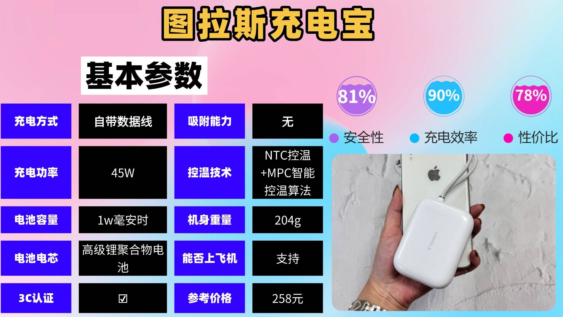 快充充电宝哪个牌子好耐用质量好容量大？2026年口碑最好的充电宝，深入对比分析充电宝！