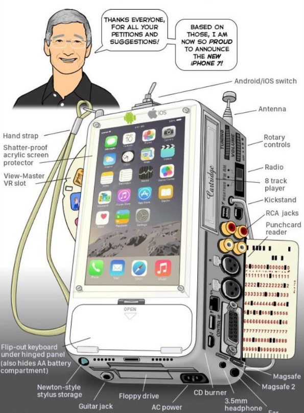 如果苹果认真听取每个用户的建议iPhone会变成这样。