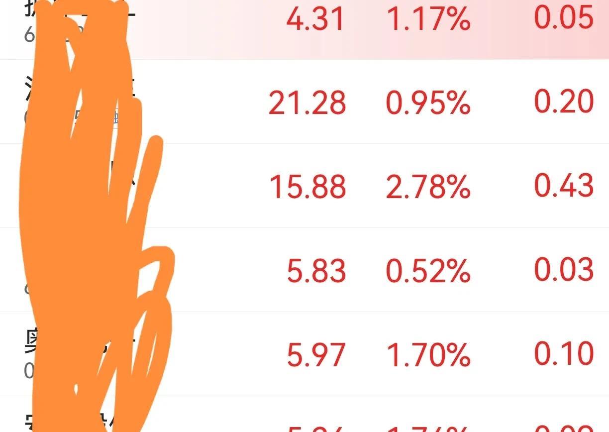今天大盘不怎么样，不过个股还行，也不知道这个行情能不能多持续几天。
现在看股票已