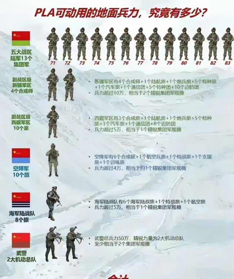 网传，战时解放军可动用的地面兵力可达140万！
此前，美国陆军部长在接受采访时，