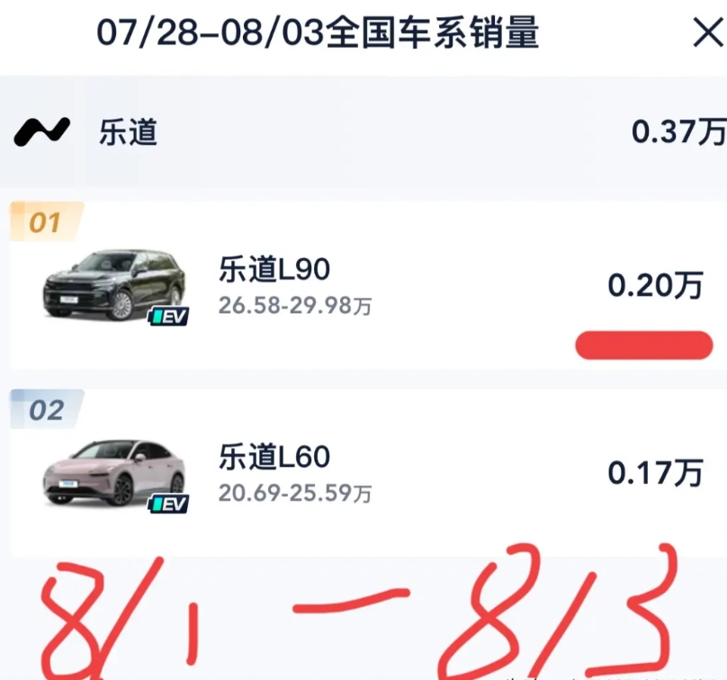 李斌是很聪明的！

没有对乐道L90大肆宣传锁单量，大定量！

而是选择保密！