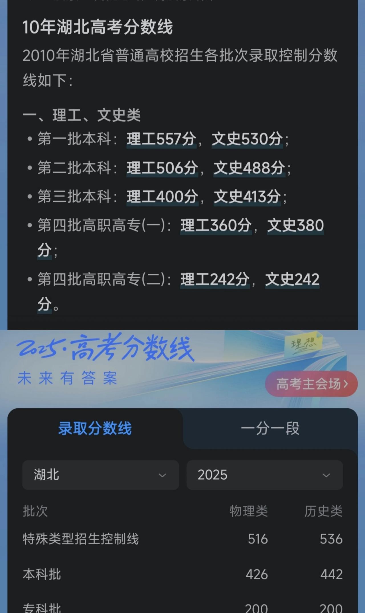 2025年湖北省高考分数线特殊类型招生控制线约等于15年前的第二批本科分数线！换