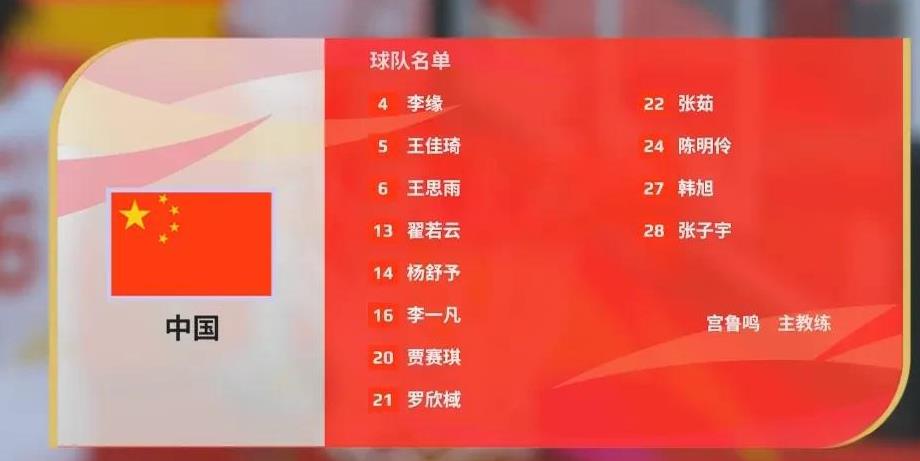 中国女篮101-55波黑
球员数据
张子宇18+7
韩旭15+4
陈明伶5+12