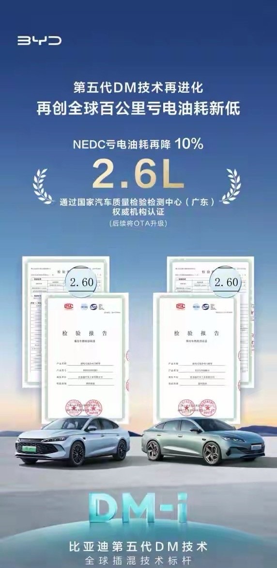 厉害了，我的迪！技术进阶让用户出行更省，比亚迪#第五代DM亏电油耗刷新至2.6L
