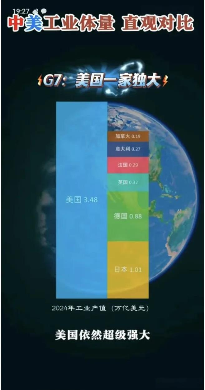美国依然强大，G7依然牛掰，这就是现实
有幸的是，你生在东方
见证了奇迹，从未有