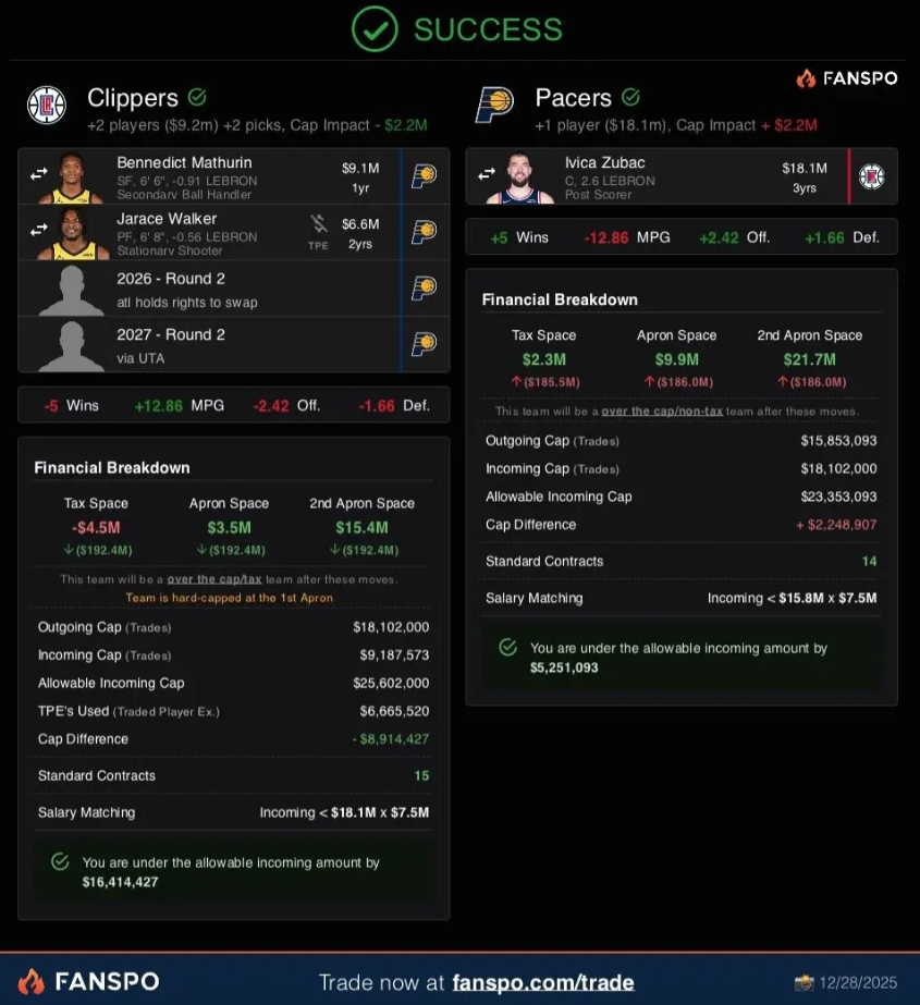 如果真的一路连胜的话，就这么换吧...
罗威打替补中锋还是有用的，真伤了用新秀中