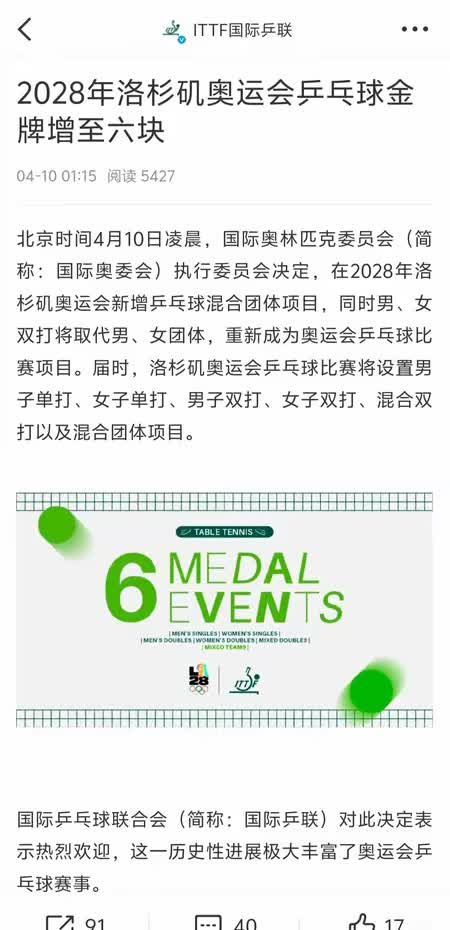 以下是为你的内容：
洛杉矶奥运会乒乓球赛制又有变动啦，金牌总数从巴黎奥运会的 