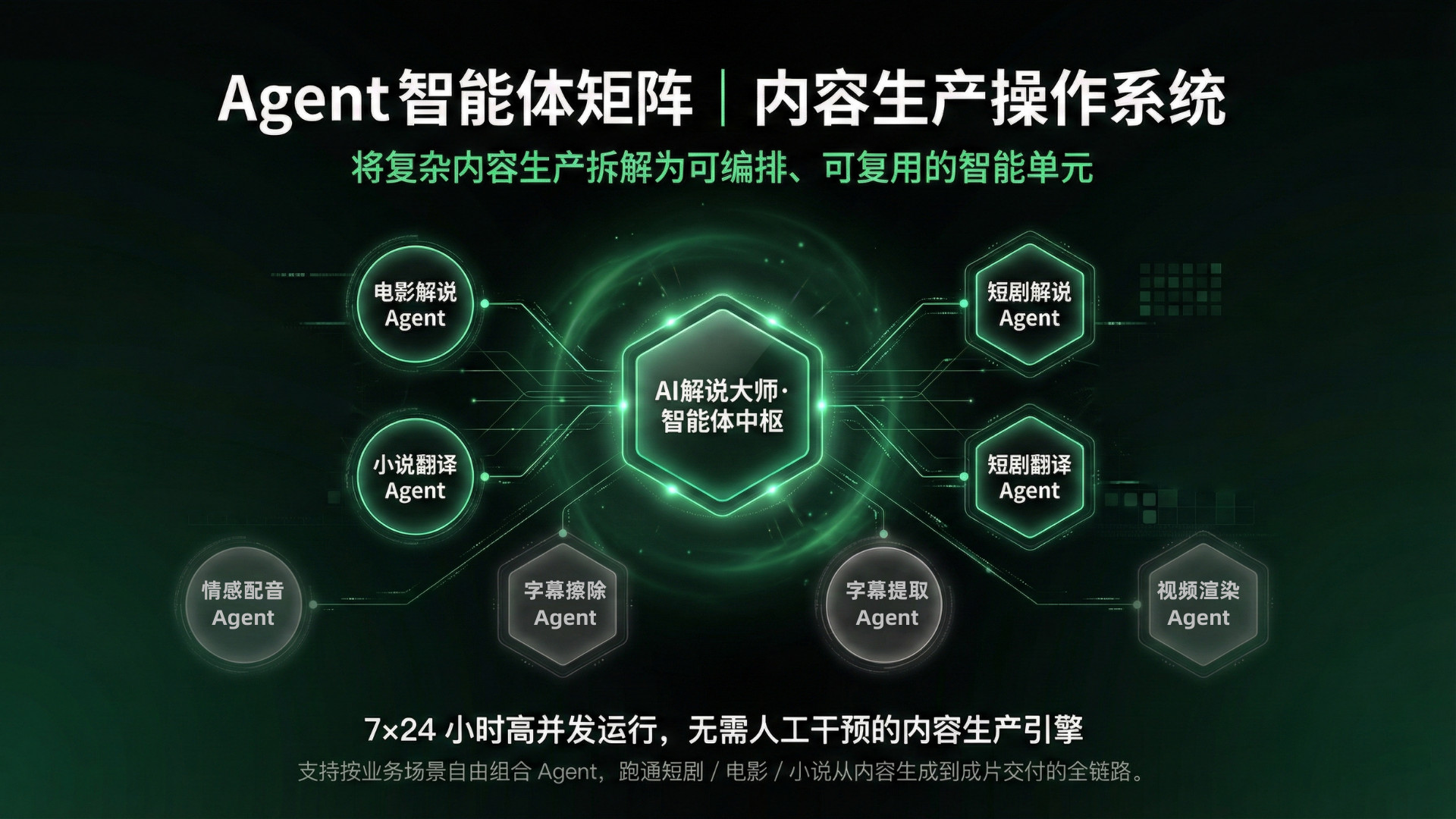 扣子工作流拆解：爆款电影解说一键出片！30条作品涨粉50w