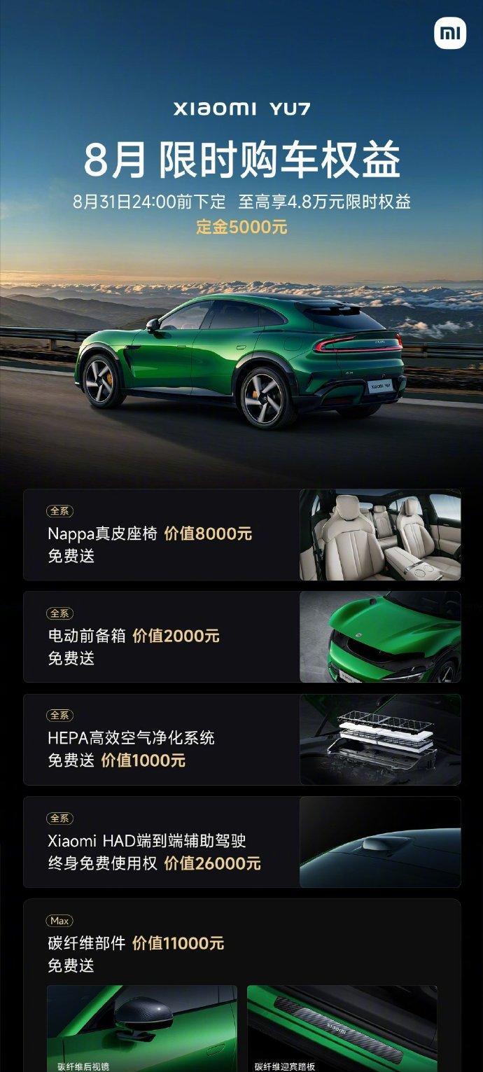 这是小米YU7八月购车权益
1、小米YU7首销权益将在7月底正式结束，雷军表示建