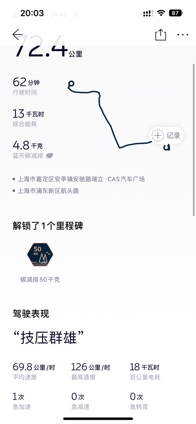 新款EC6能耗真不错
来回往返约140公里，不到18的电耗