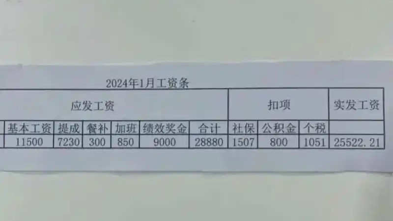 广州市某区政法系统公务员工资分享