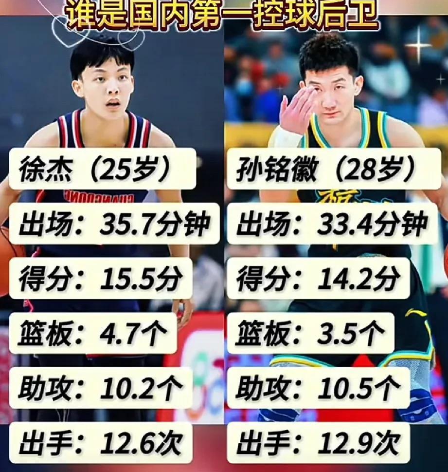 徐杰可以说是CBA库里，虽然徐杰三分没有那么厉害，但是徐杰的传球，大局观，积极性