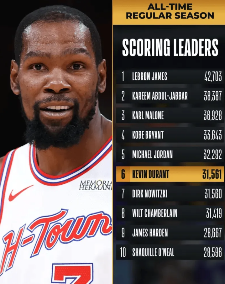 理性讨论下阿杜退役后的最终得分
火箭这赛季还有42场比赛，最后几场肯定是排位赛争