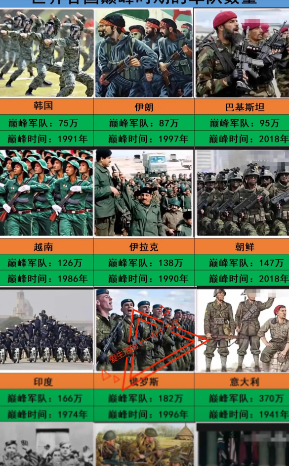 德  国：巅峰时期710万军队
日  本：巅峰时期610万军队
意大利：巅峰时期
