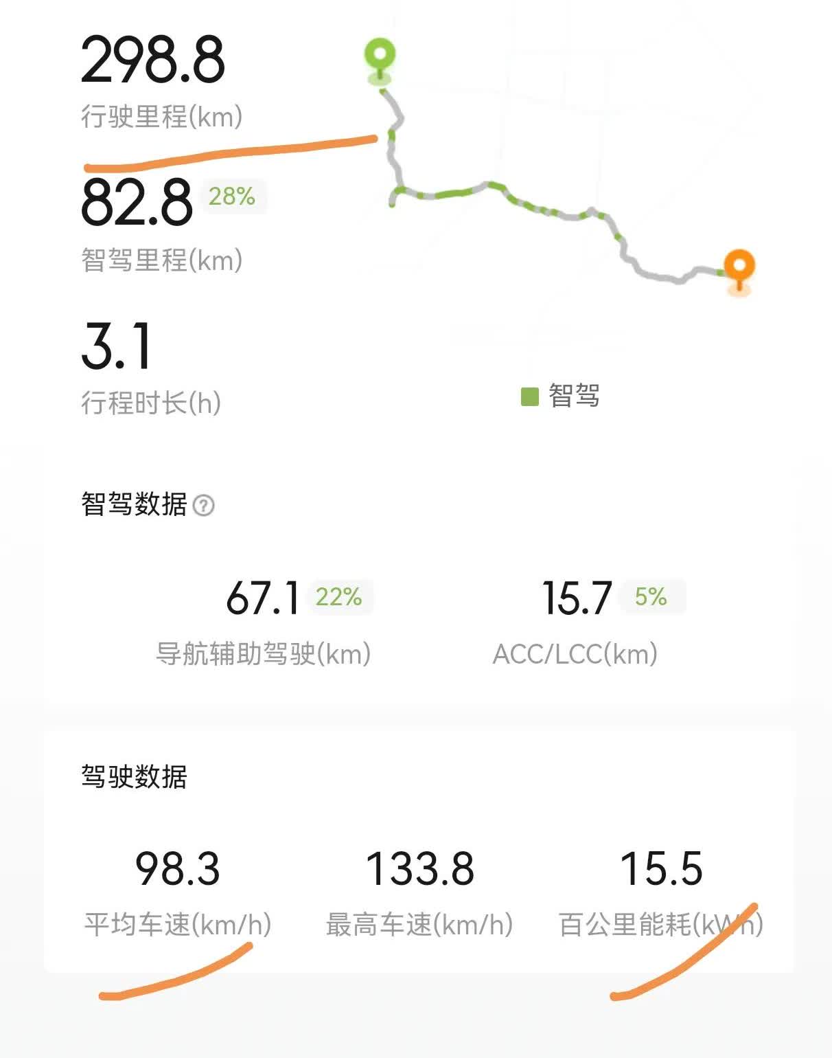 有几个纯电车高速续航能超过400+？
像这样：提供行驶里程、行驶时间、均速等关