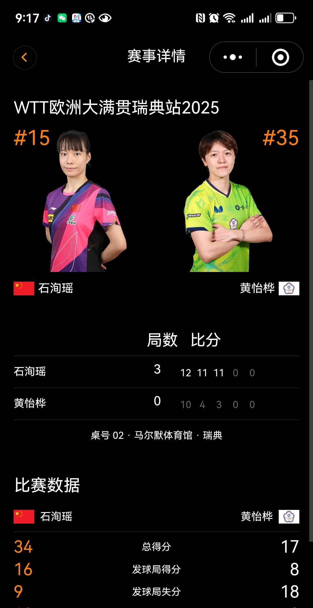 WTT欧洲大满贯瑞典站（8.14-24）1/16赛1，19日午场，国乒选手石洵瑶