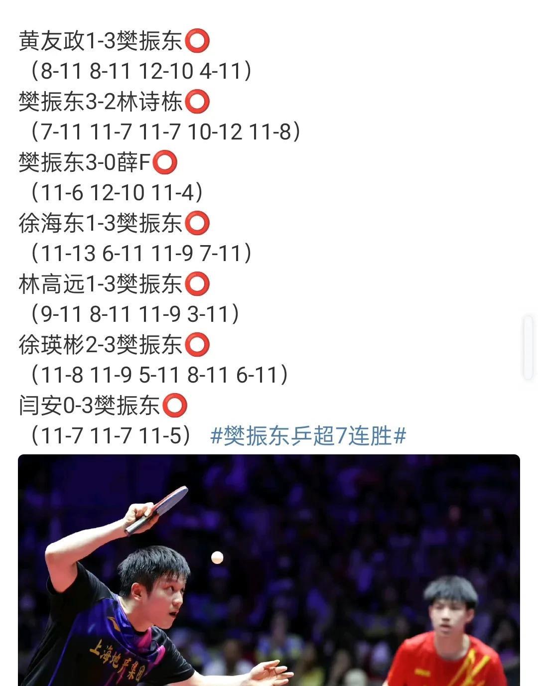 乒超第一阶段：
山东魏桥的一哥却避而不战，刚刚拿到冠军，输了怕丢人呗。。。
反正