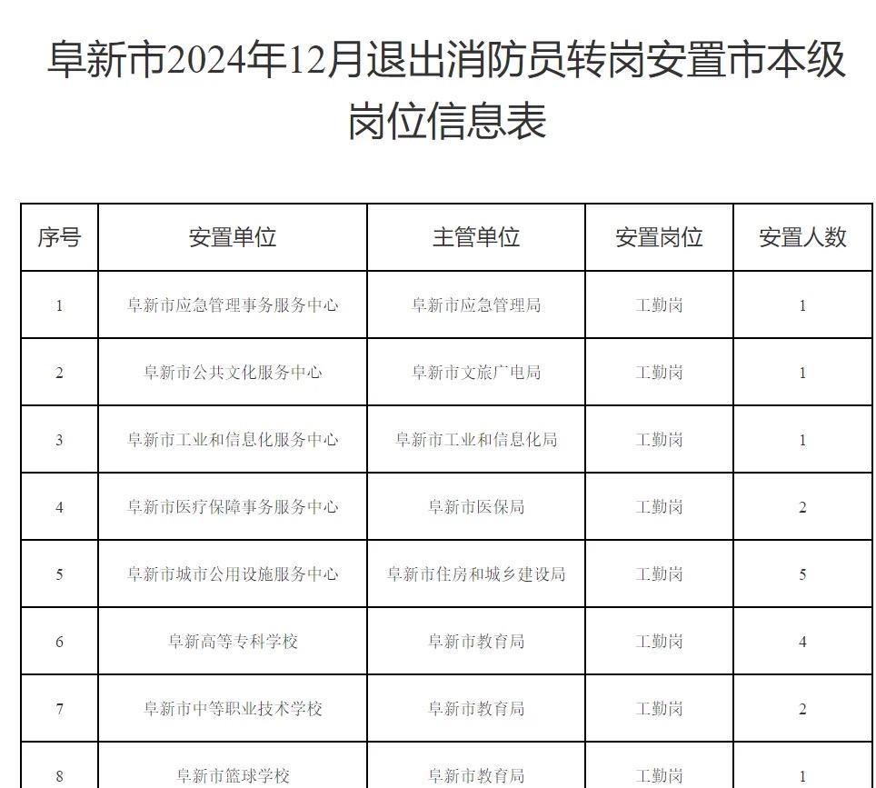 【辽宁省阜新市】2025年度（2024年）退出消防员政府安排转岗安置计划的公示