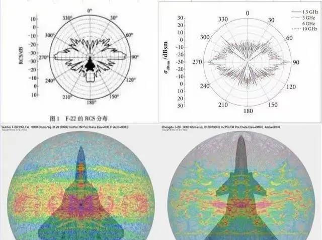 一则对比中美五代机战损比的帖子突然登上热搜："看看数据！F-22演习打四代机战损