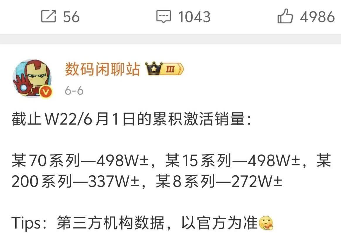 余承东：我劝你P80系列，不要控货pro  

上市半年多Mate70年50