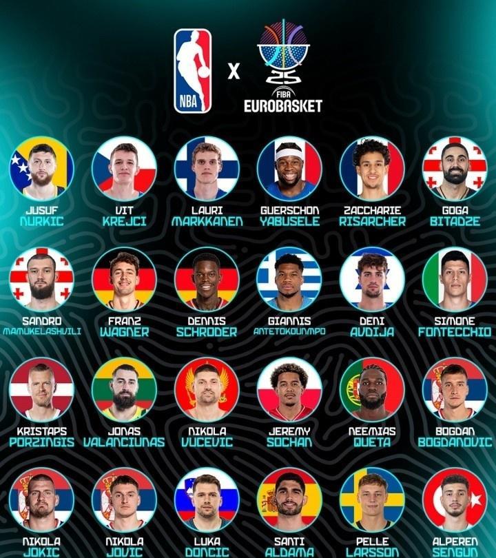 国际篮联顶级赛事——欧锦赛激战正酣谁会是最大赢家获得本届MVP？
今日FIBA官