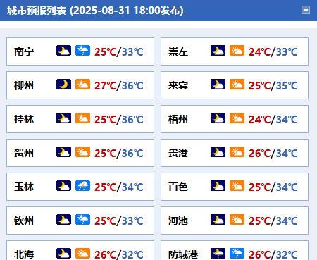 #广西天气# 【未来三天广西天气晴热 多阵雨或雷雨来扰】今天晚上，钦州、防城港、