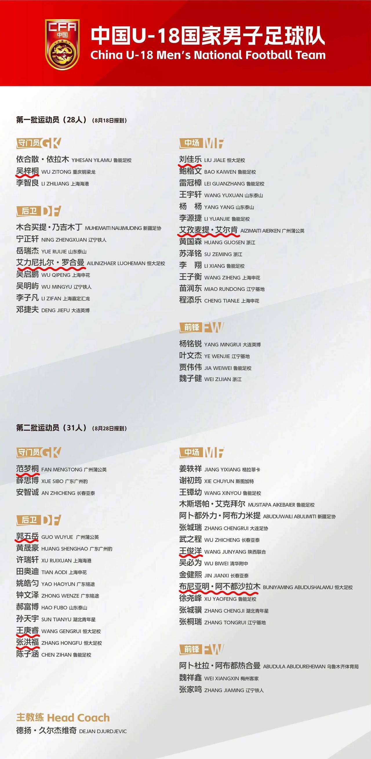 这次真的要恭喜@恒大足球学校 ——中国足协公布U18国家队集训名单，吴梓桐、艾力