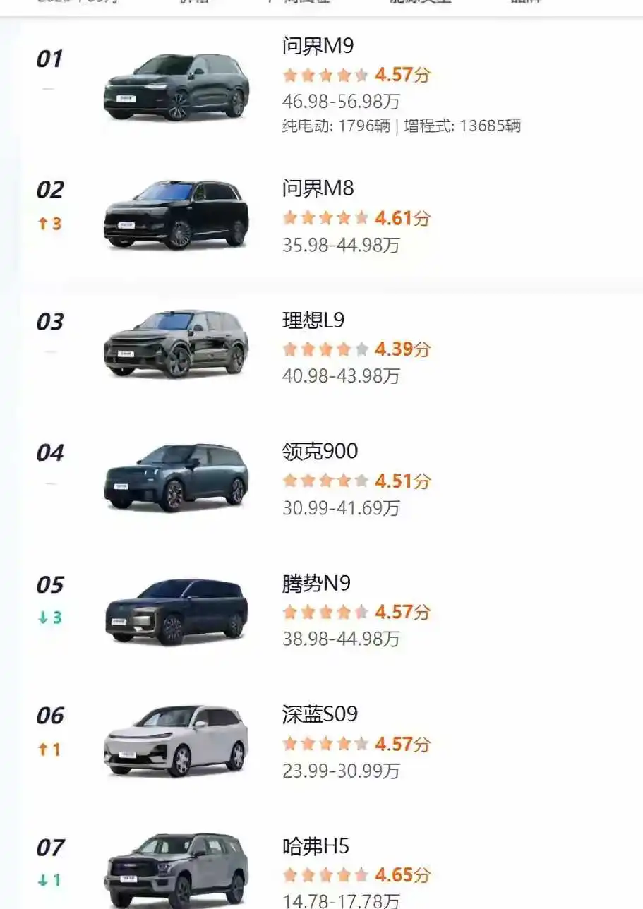 七选一，朋友们会买什么车？