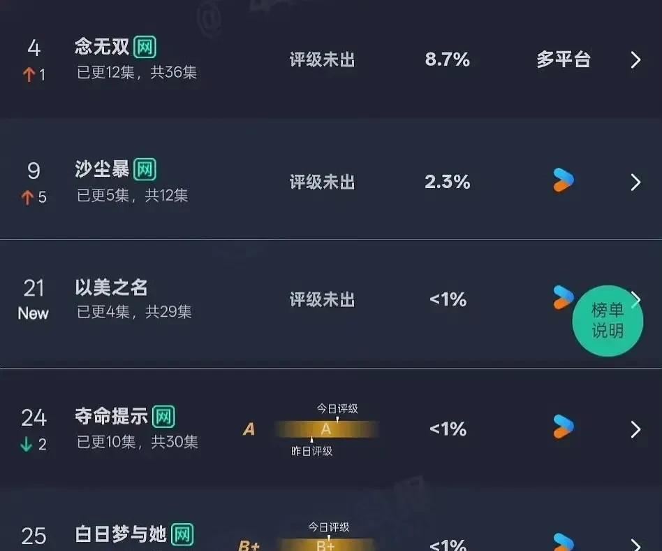 刘亦菲、赵丽颖演技一般，但能拿剧圈头部资源，因为在现在的互联网时代，他们比王宝强
