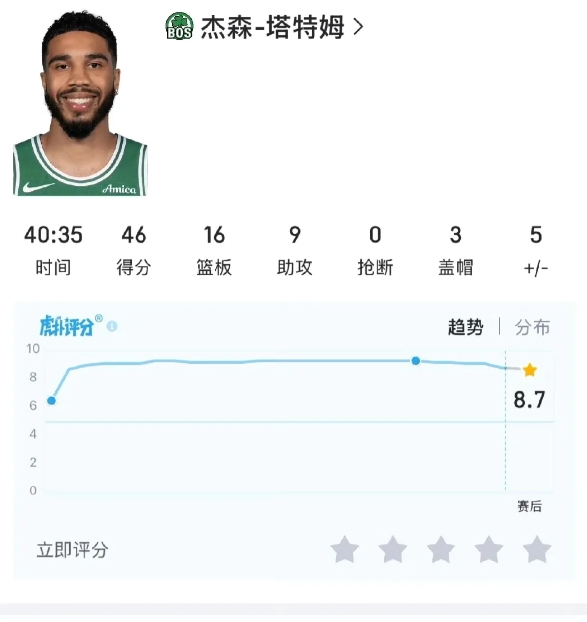 骑士上演疯狂大逆转！米切尔砍下41分3板5助攻，加兰拿下20分3板7助攻，塔图姆