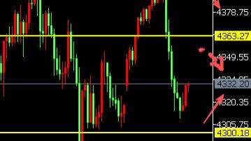 8位数：26.1.4美元逆袭黄金跳水90美金空单获利 下周非农登场