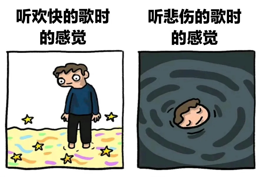 具象化了，哈哈