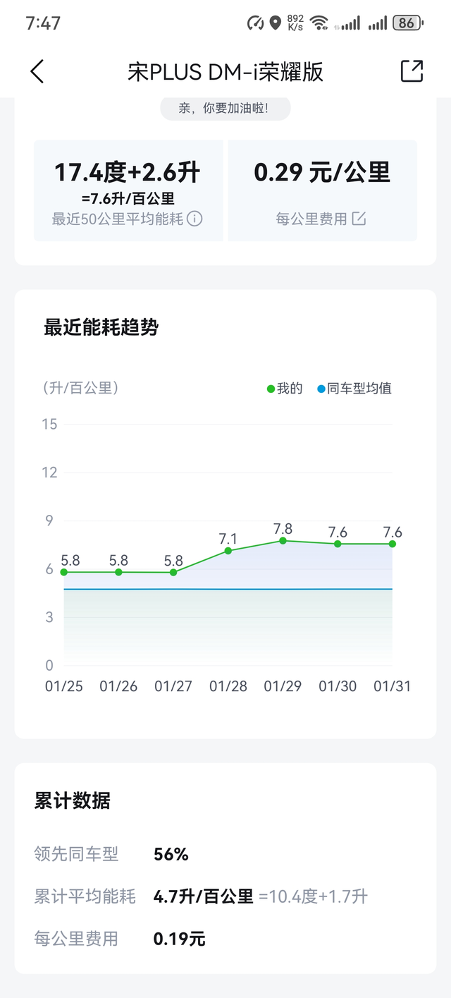 这几天开高速回家
家里下雪了，开的雪地模式明显更费电了，而且温度也低，开空调也更