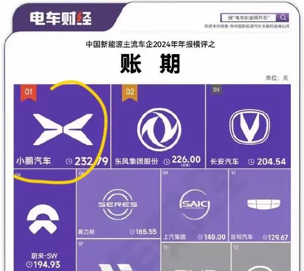 潮水褪去，
到底谁在裸泳呀！？
目测，
稍微有点实力的主机厂，
都宣称6