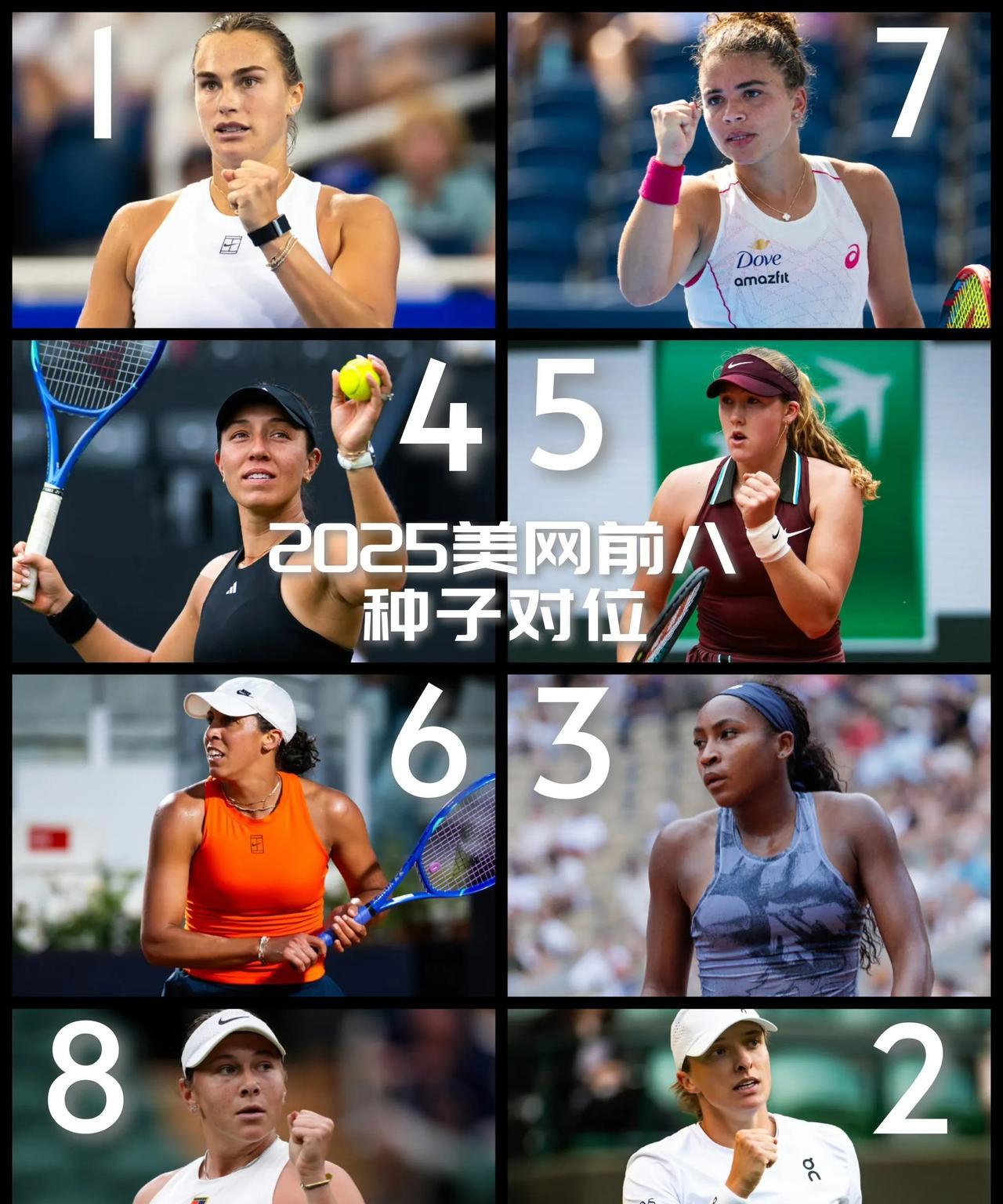 【2025美网女单前八种子对位出炉！高芙挣了那么久2号种子还是还给了斯瓦泰克！】