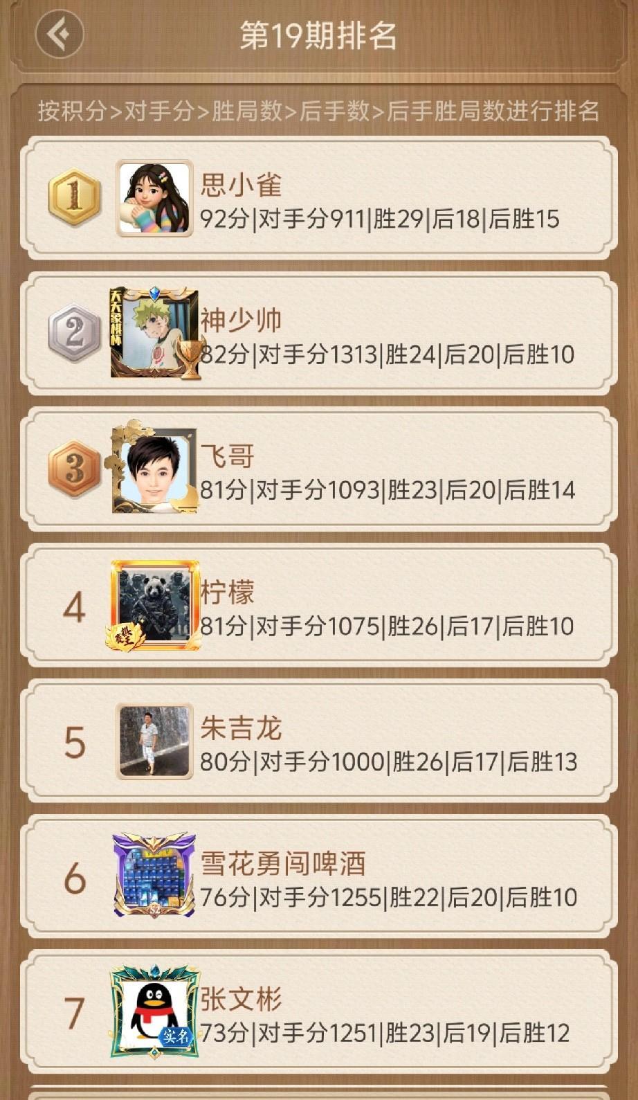 2025棋王赛第38场，神少帅亚军，冠军是思小雀！
不知道是人还是软件？学1-3