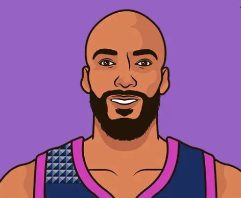 NBA常规赛，森林狼以144-117战胜国王。
本场比赛，森林狼球员鲁迪-戈贝尔