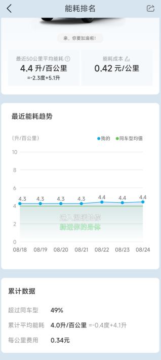 百公里十个油?
新车，这么高油耗让我懵了，不是说省油吗。。。大家平时有什么省油小